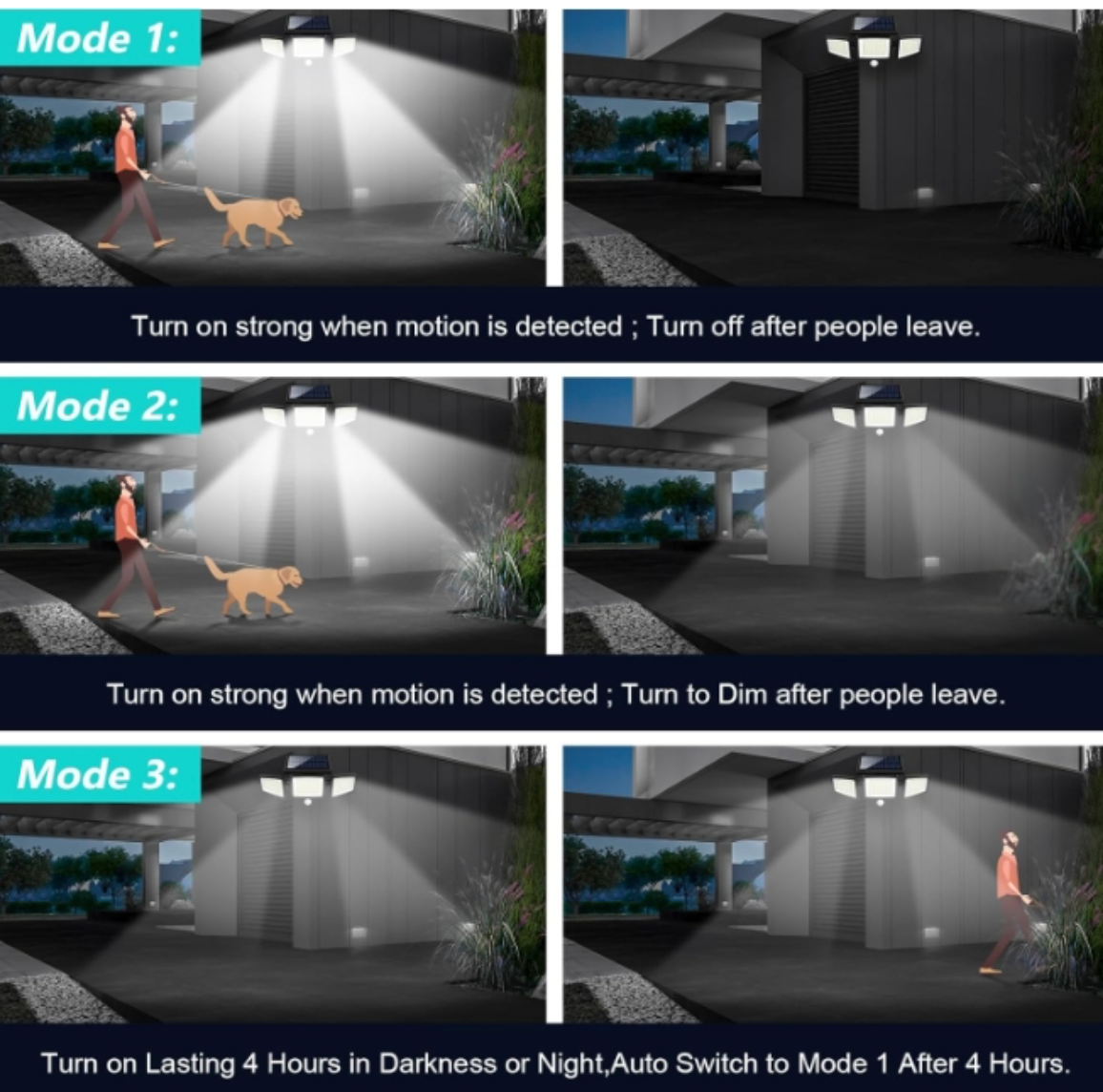 2500LM Solar Lights Outdoor with Motion Sensor,3 Head 270° Wide Angle Street Area Lights, IP65 Waterproof Security Lighting with 3 Modes